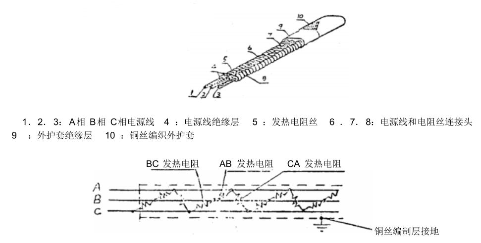 三相并聯(lián)電熱帶結(jié)構(gòu)